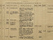 Сводка о воздушных налетах на Северную железную дорогу за 7 октября 1941 г. (фрагмент).  Из фондов ВОАНПИ