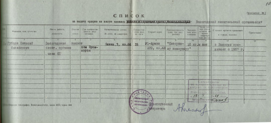 В Государственном архиве обнаружен список на выдачу ордеров на жилплощадь Николаю Рубцову