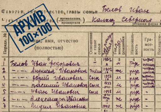 Накануне Беловских чтений «Архив 100х100» публикует документы, посвященные Василию Белову