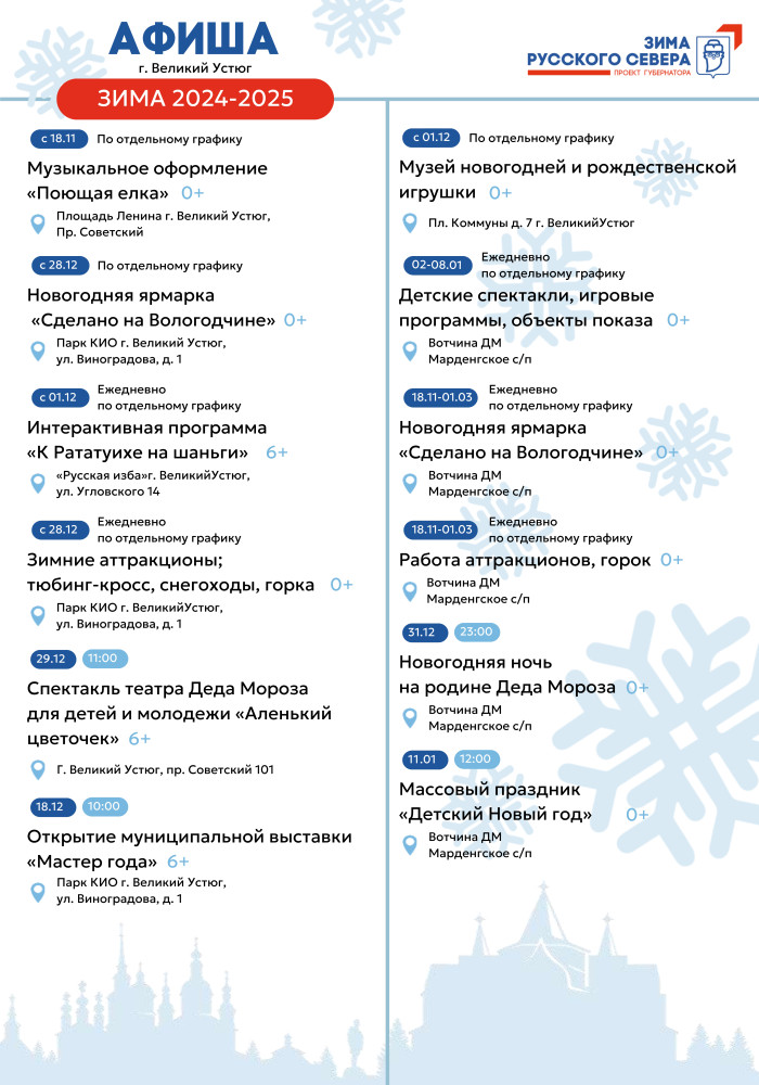 Великоустюгский округ
