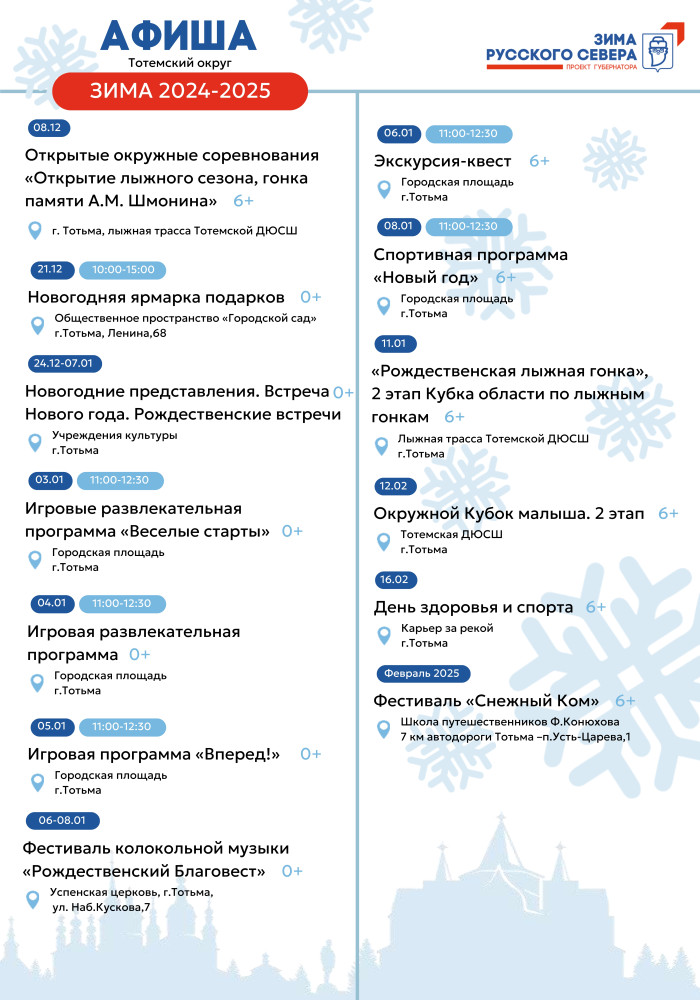 Тотемский округ