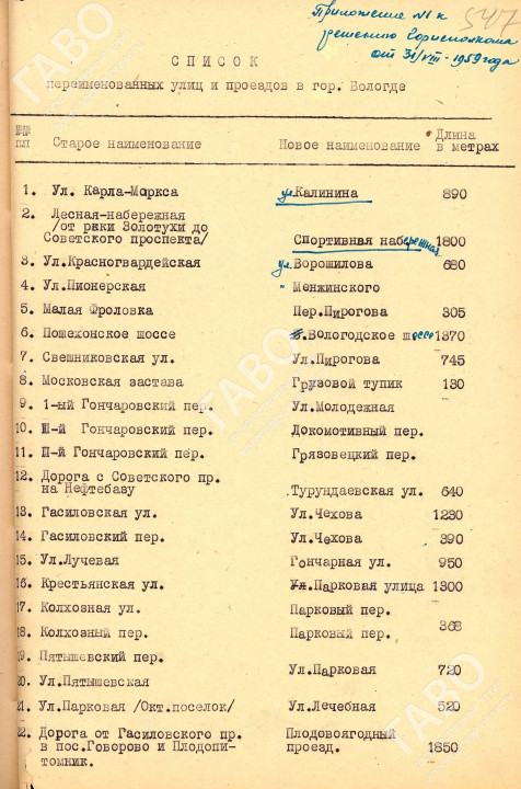 Решение Вологодского горисполкома. 31.08.1959. ГАВО. Р-366. Оп. 1. Д. 1541. Л. 547